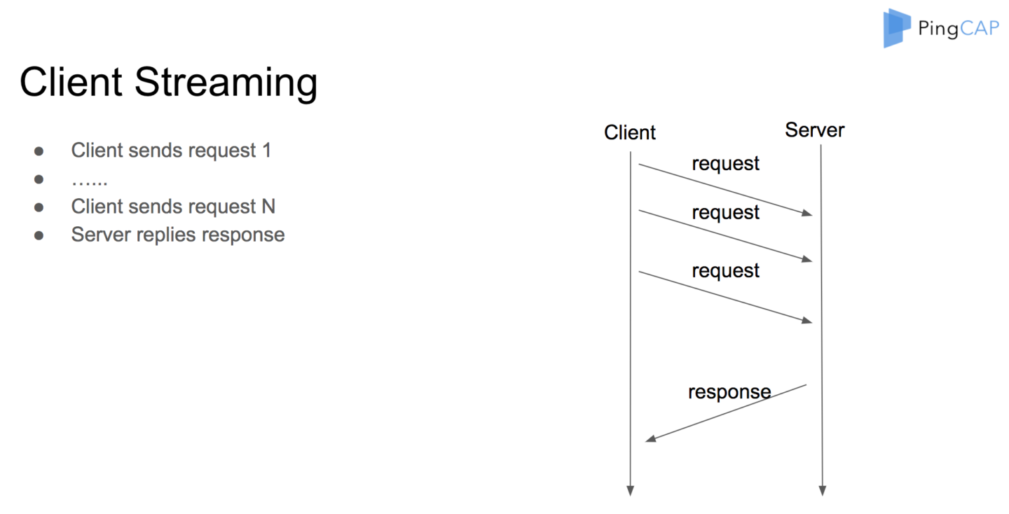 Futures and gRPC in Rust | PingCAP株式会社
