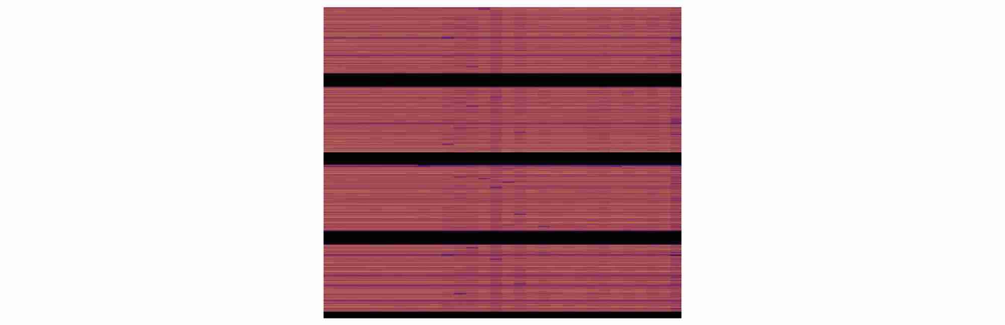 Evenly distributed reads or writes