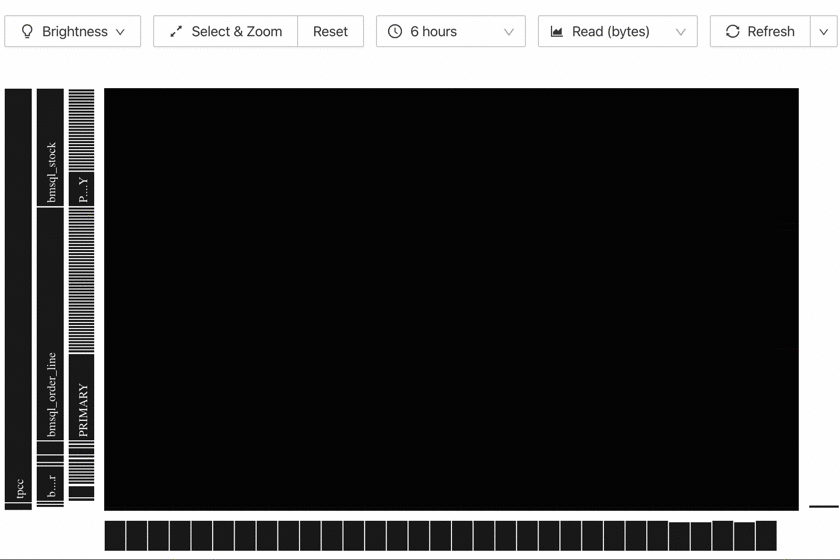 Diagnose performance issues