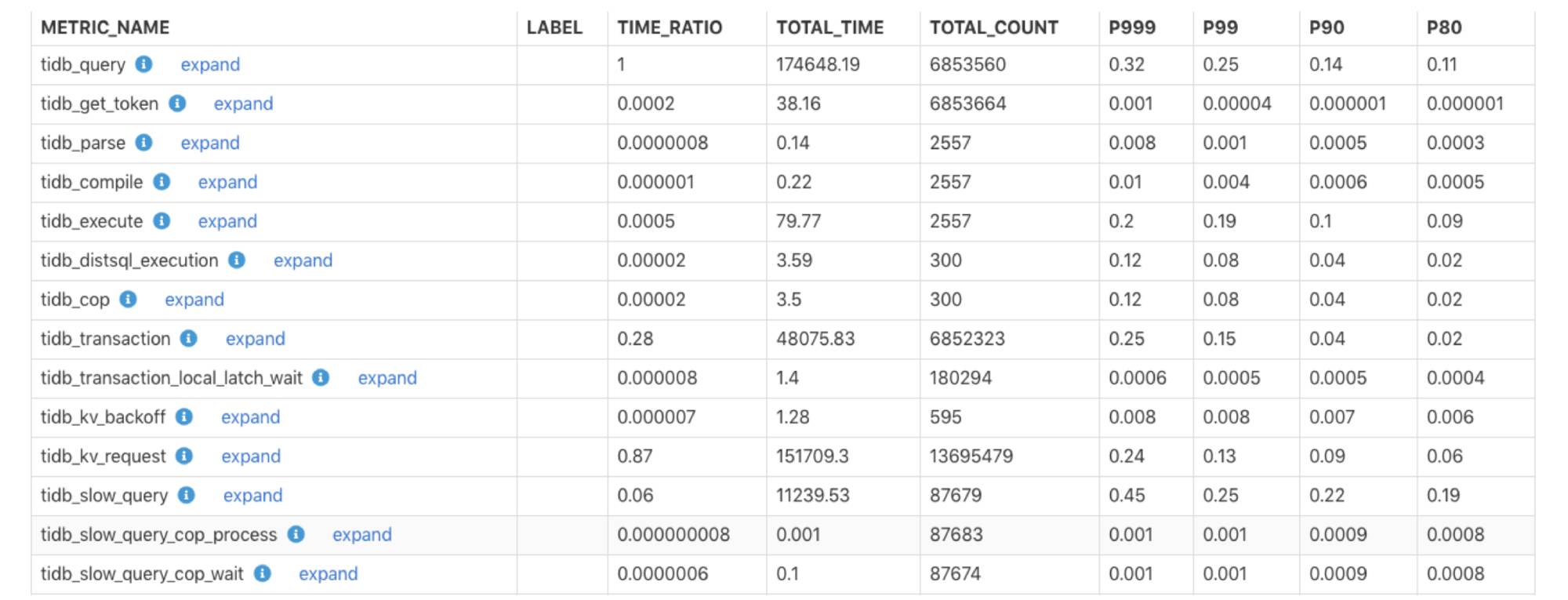 The monitoring execution time report