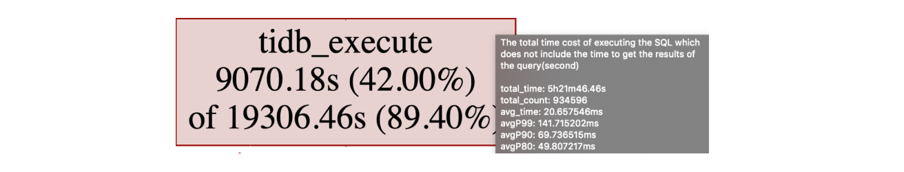 The metrics relation graph detailed information