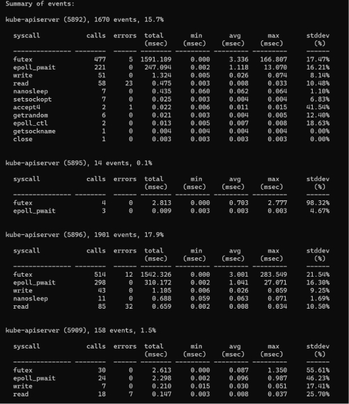 Trace Linux System Calls with Least Impact on Performance in Production ...