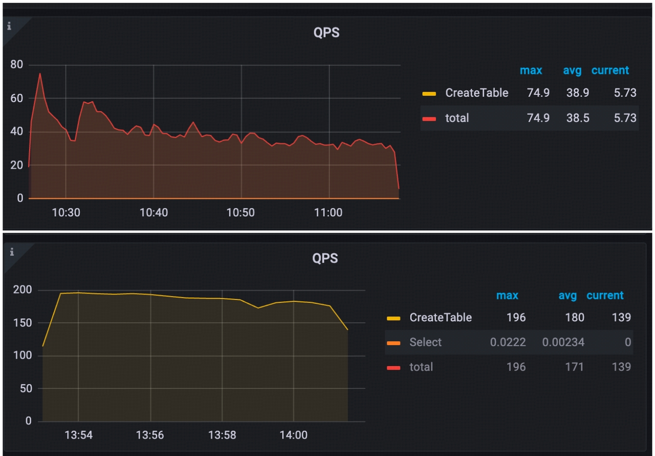 QPS in TiDB 8.2 and TiDB 8.3.