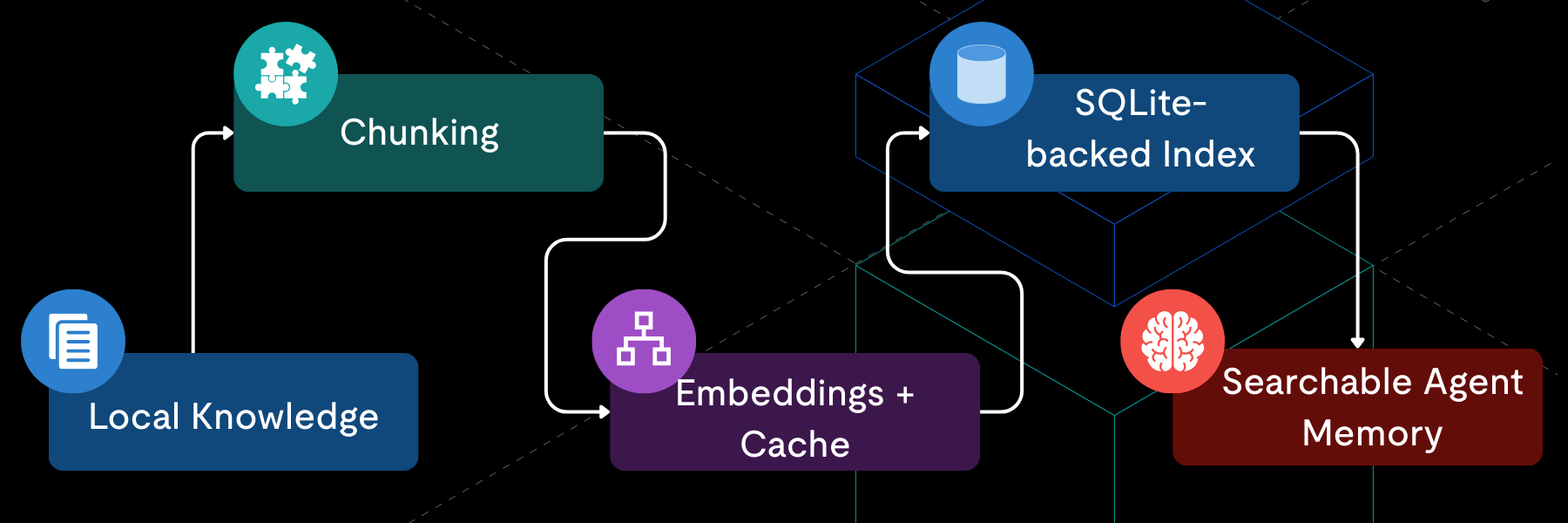 Building Local-First RAG-banner