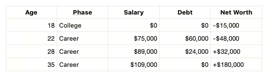 Output from a AI College ROI Advisor.